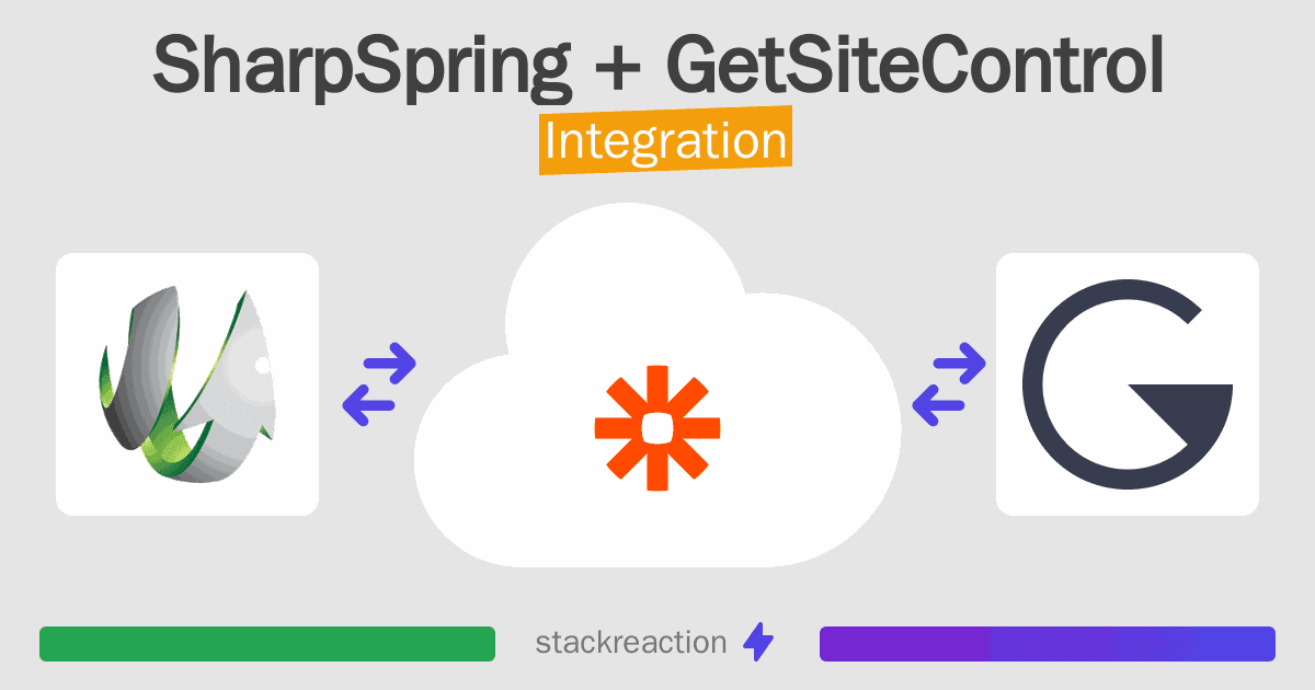 SharpSpring and GetSiteControl Integration