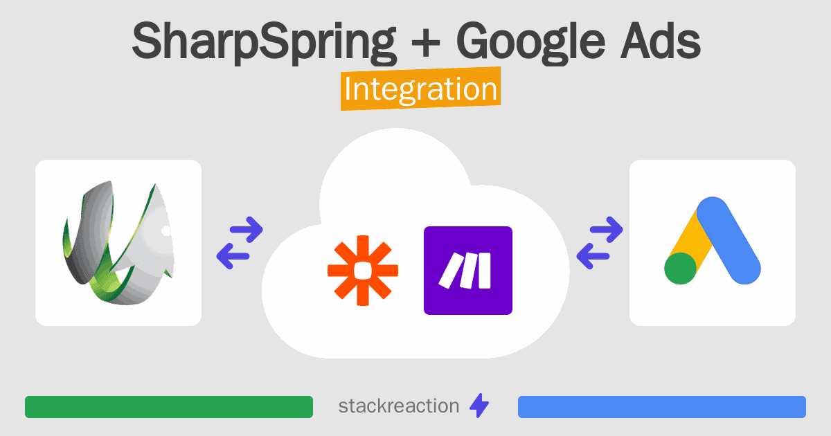 SharpSpring and Google Ads Integration