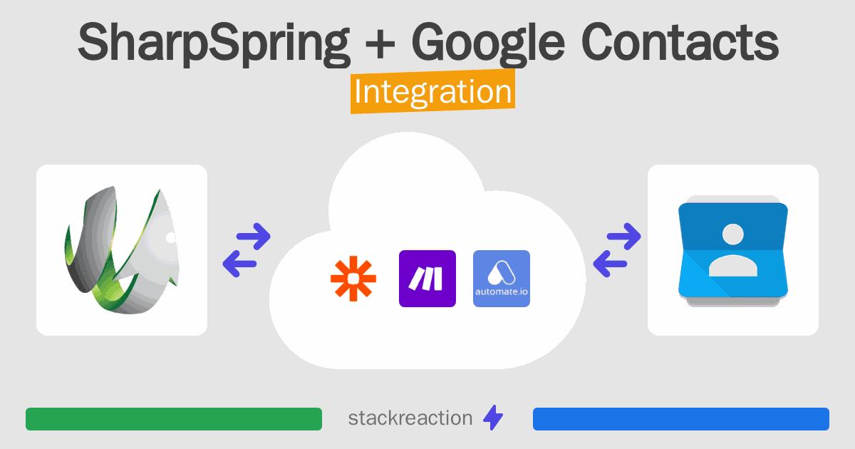 SharpSpring and Google Contacts Integration
