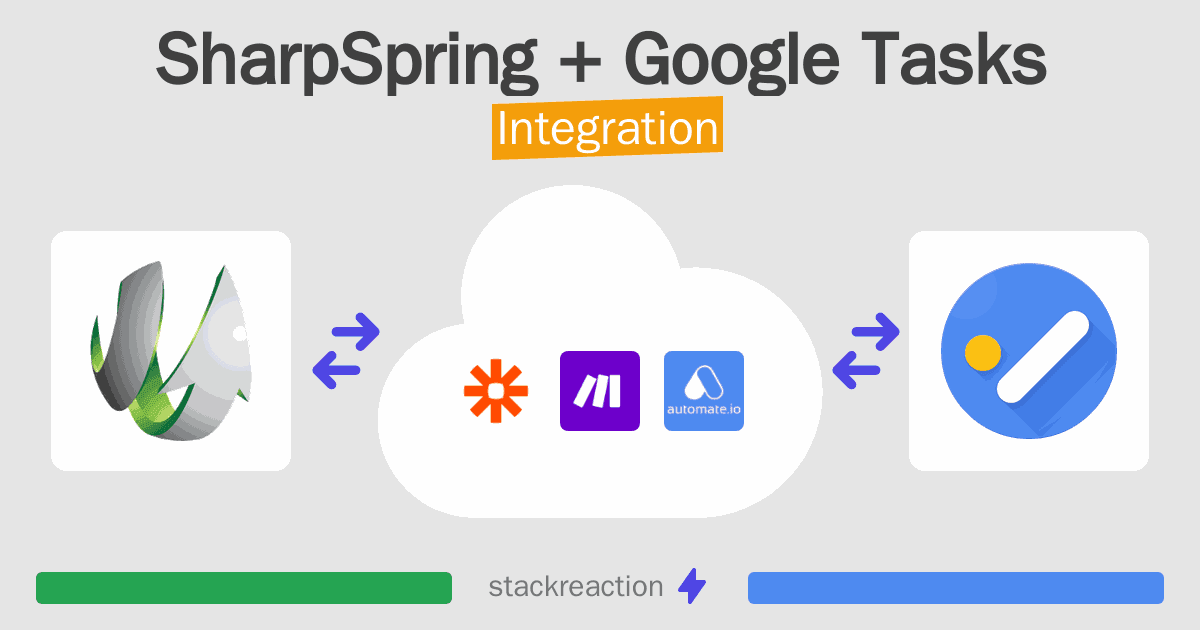 SharpSpring and Google Tasks Integration