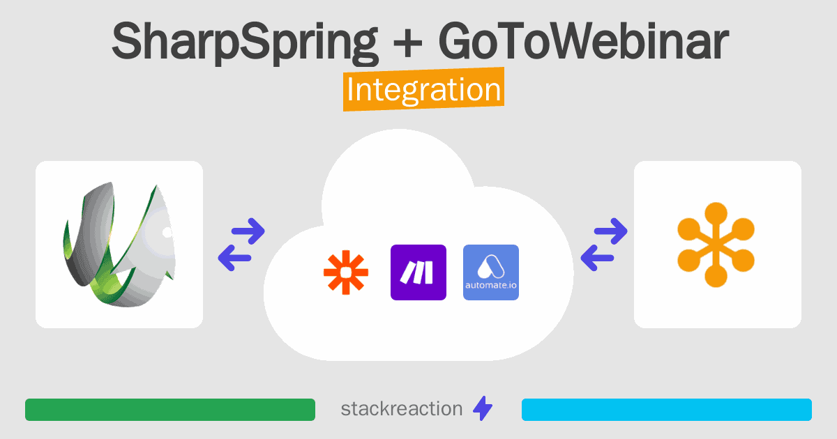 SharpSpring and GoToWebinar Integration