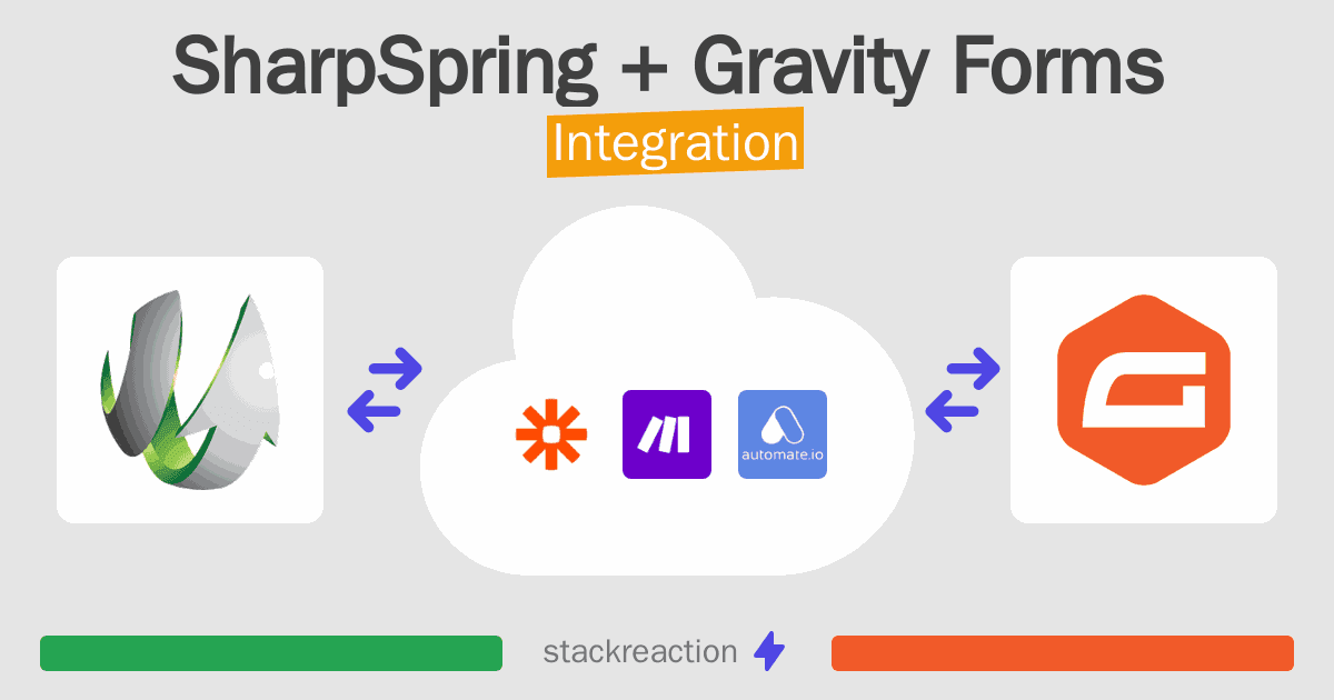 SharpSpring and Gravity Forms Integration