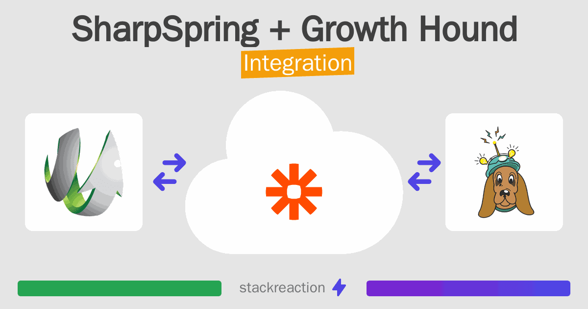 SharpSpring and Growth Hound Integration