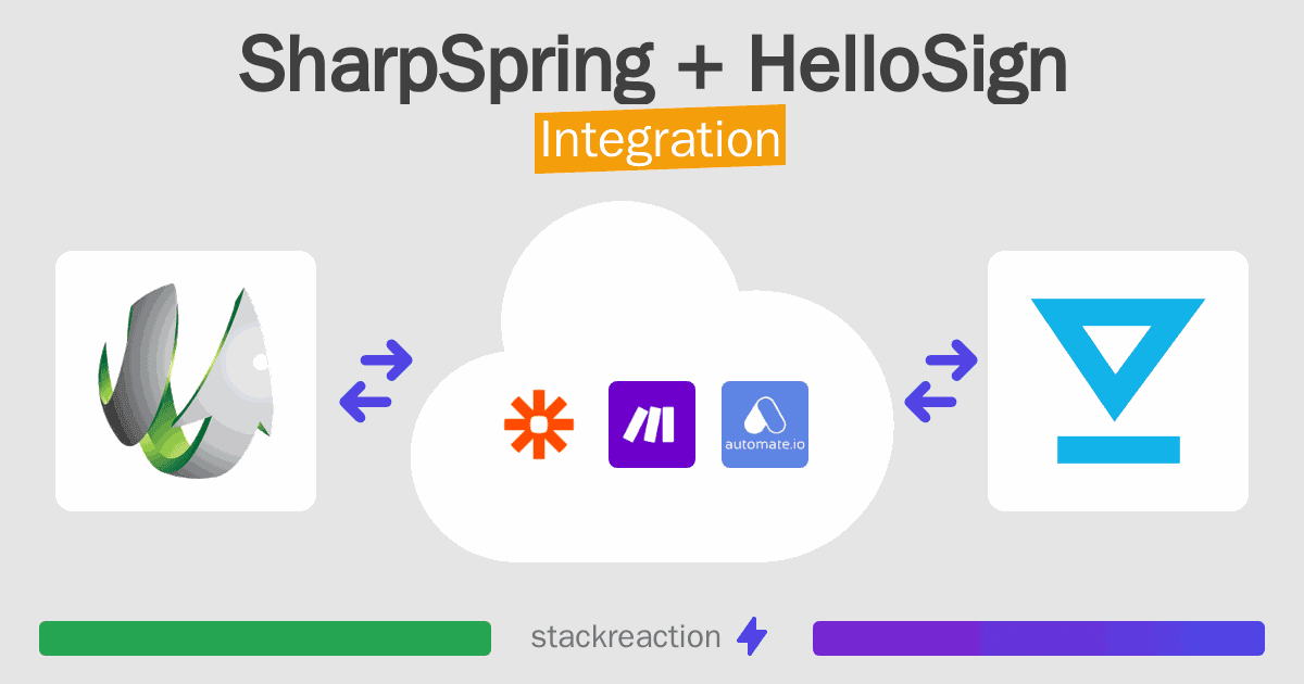 SharpSpring and HelloSign Integration