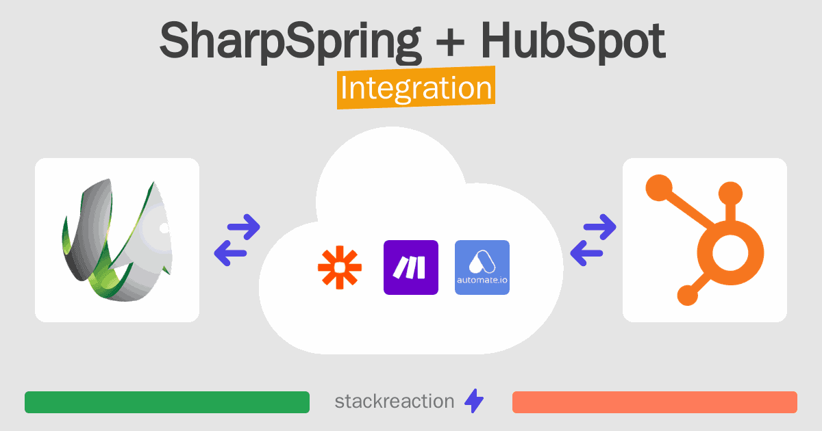 SharpSpring and HubSpot Integration