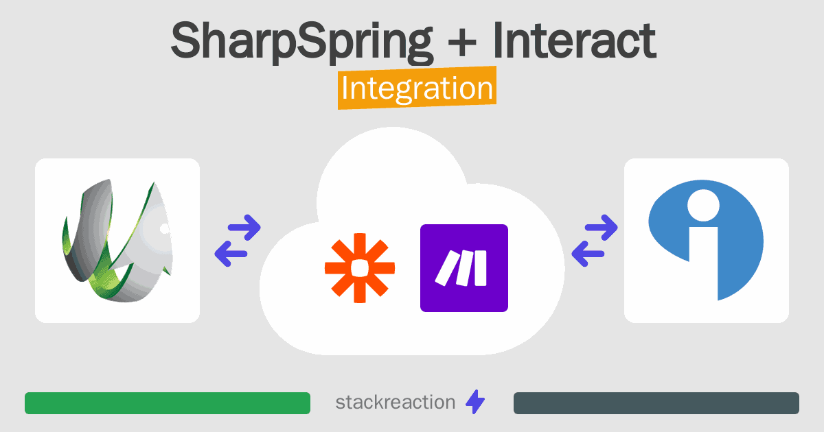 SharpSpring and Interact Integration