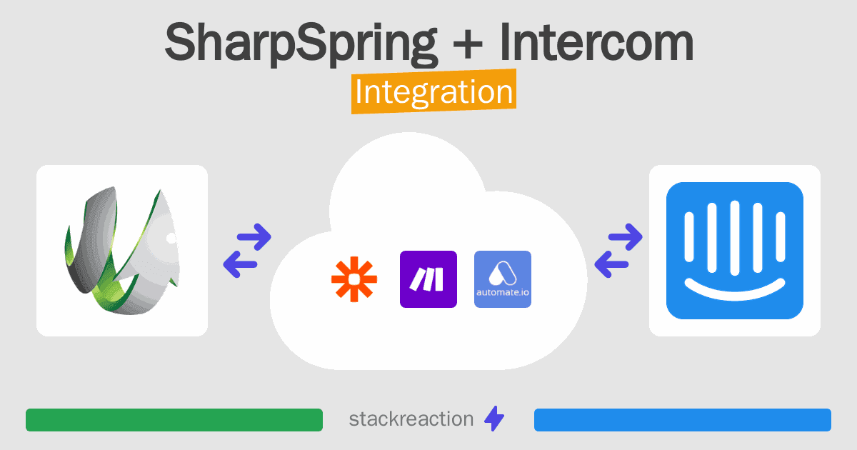 SharpSpring and Intercom Integration