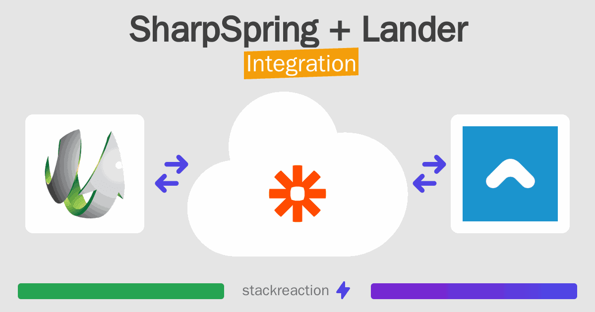 SharpSpring and Lander Integration