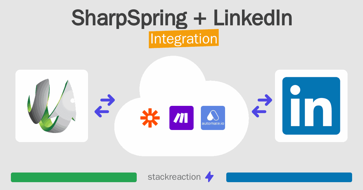 SharpSpring and LinkedIn Integration