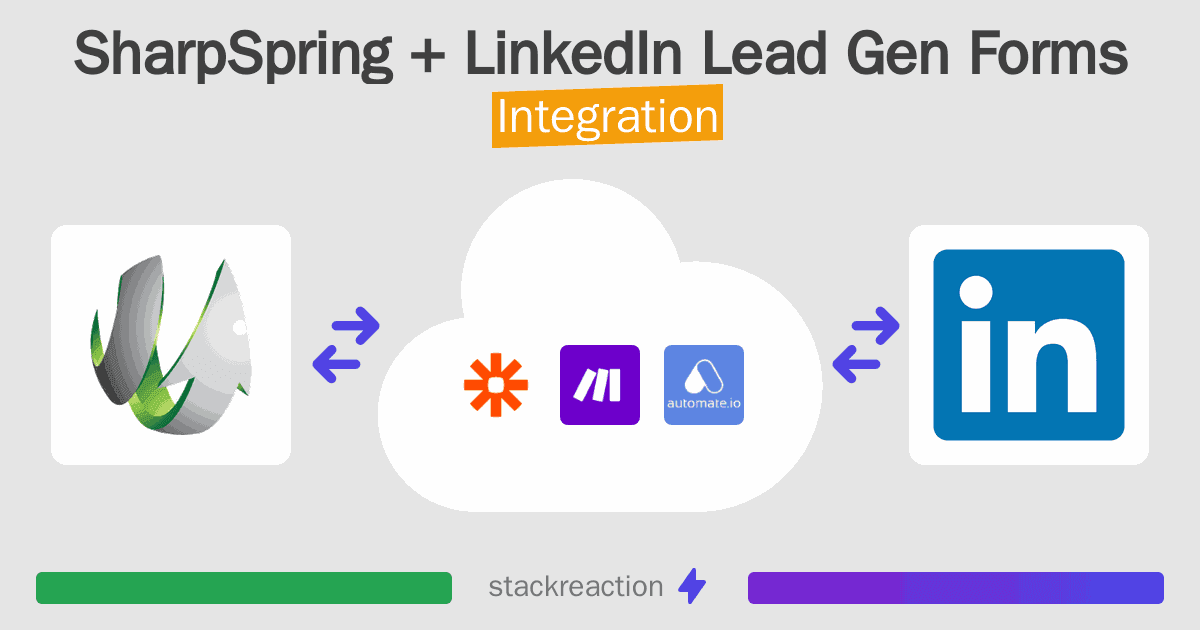 SharpSpring and LinkedIn Lead Gen Forms Integration