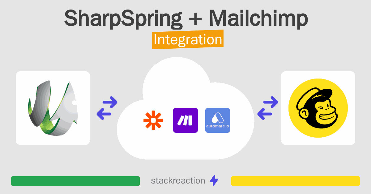 SharpSpring and Mailchimp Integration