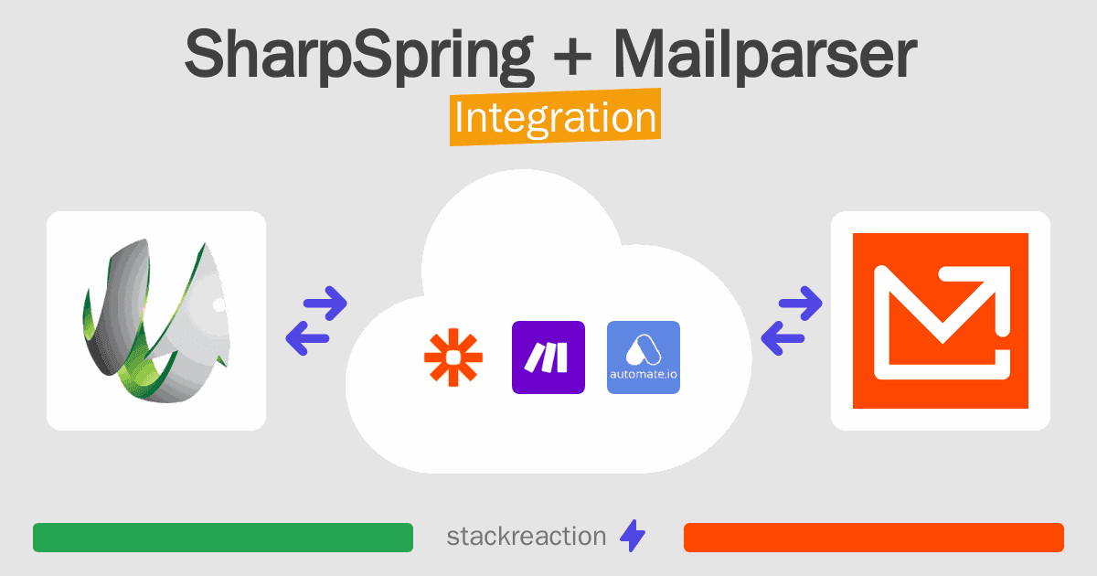 SharpSpring and Mailparser Integration