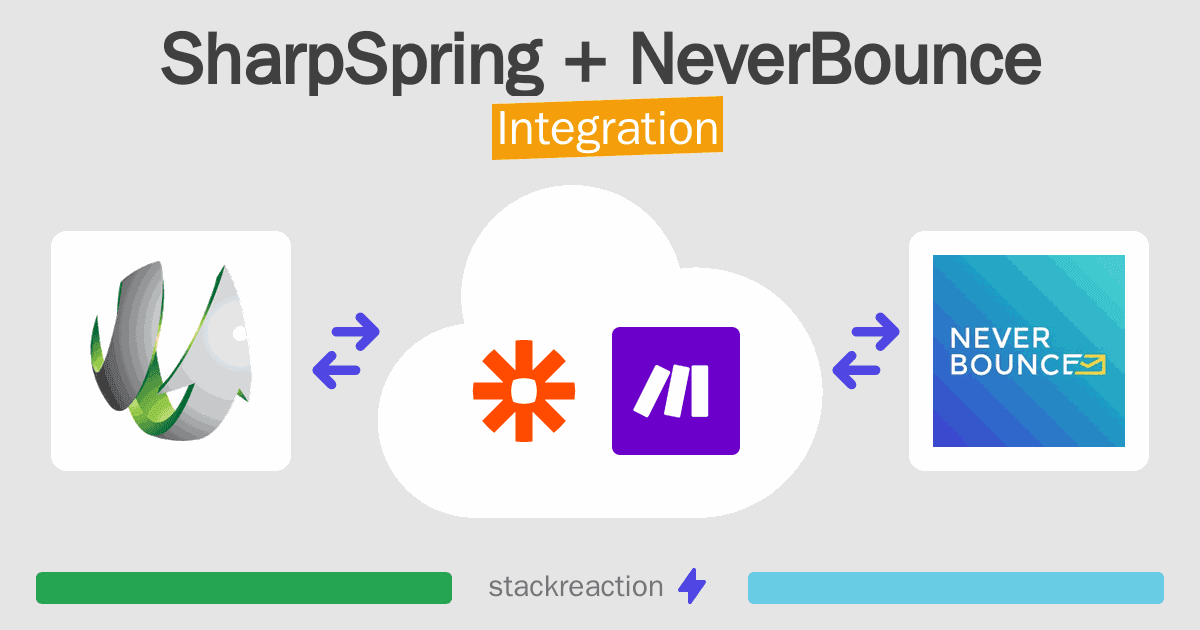 SharpSpring and NeverBounce Integration