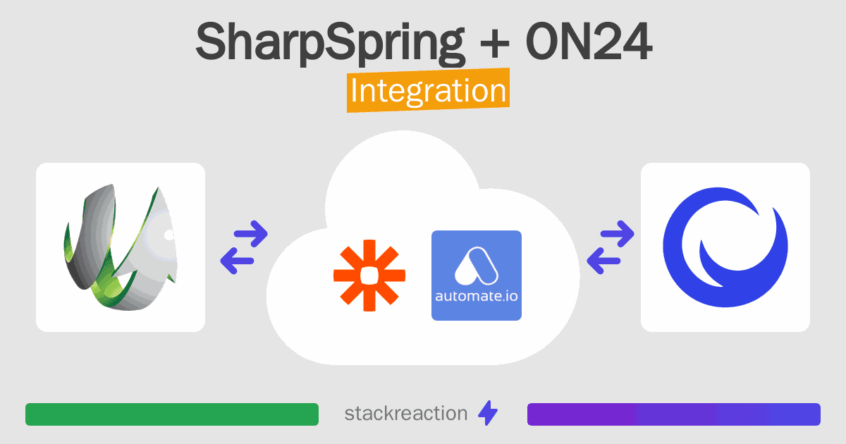 SharpSpring and ON24 Integration