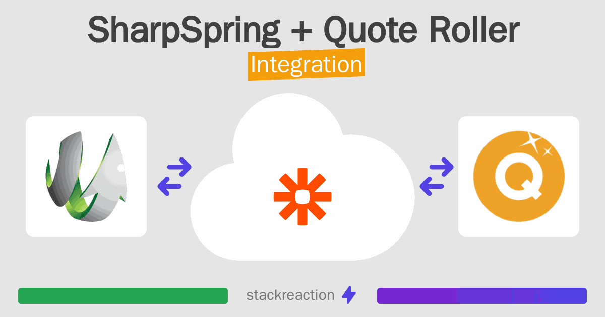 SharpSpring and Quote Roller Integration