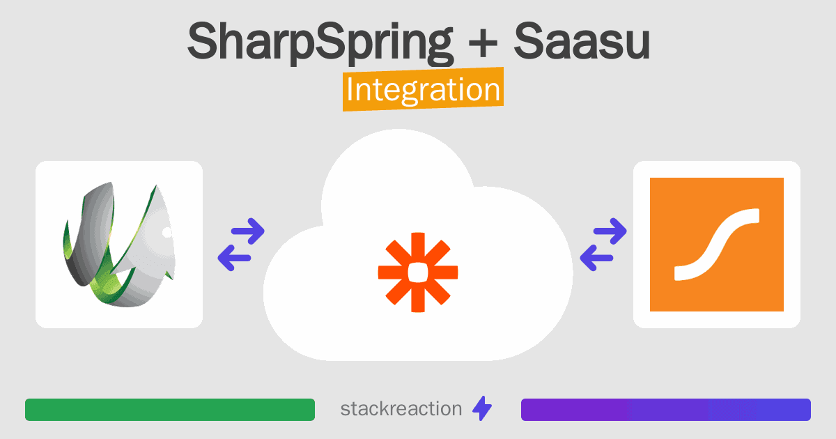 SharpSpring and Saasu Integration