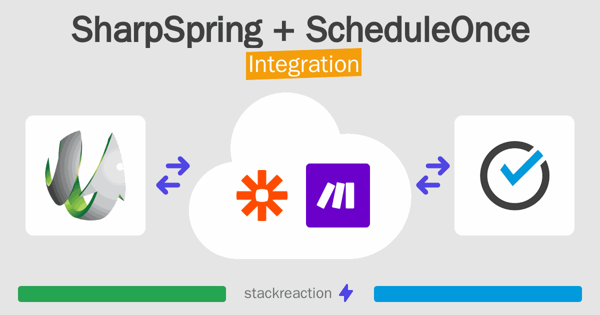 SharpSpring and ScheduleOnce Integration