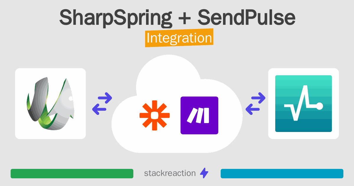 SharpSpring and SendPulse Integration