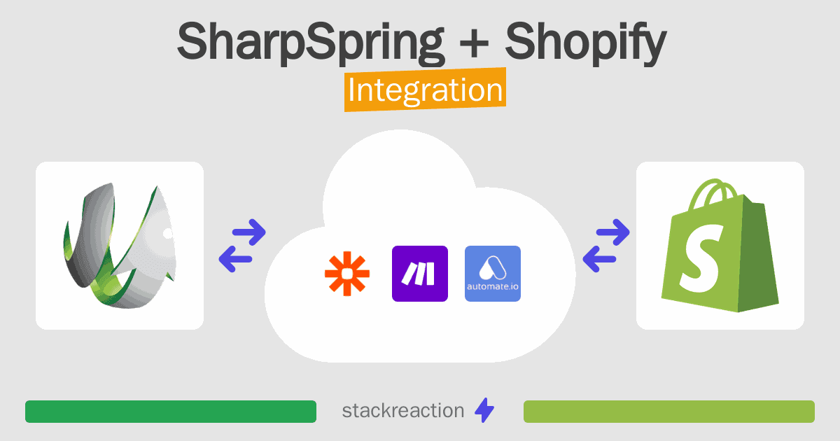SharpSpring and Shopify Integration