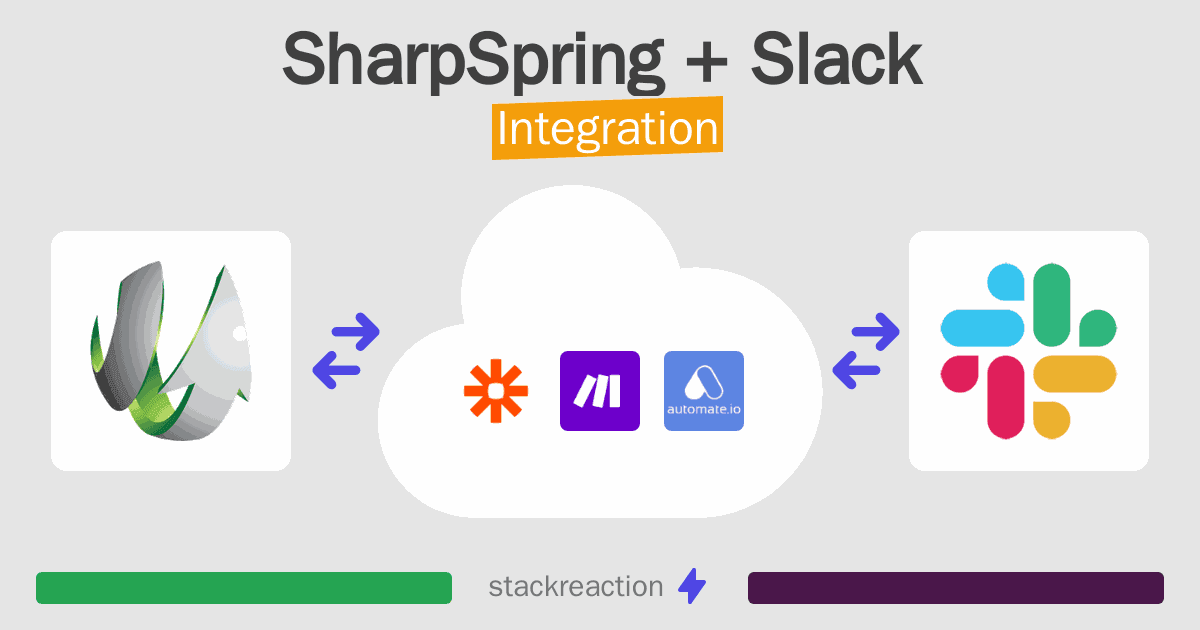 SharpSpring and Slack Integration