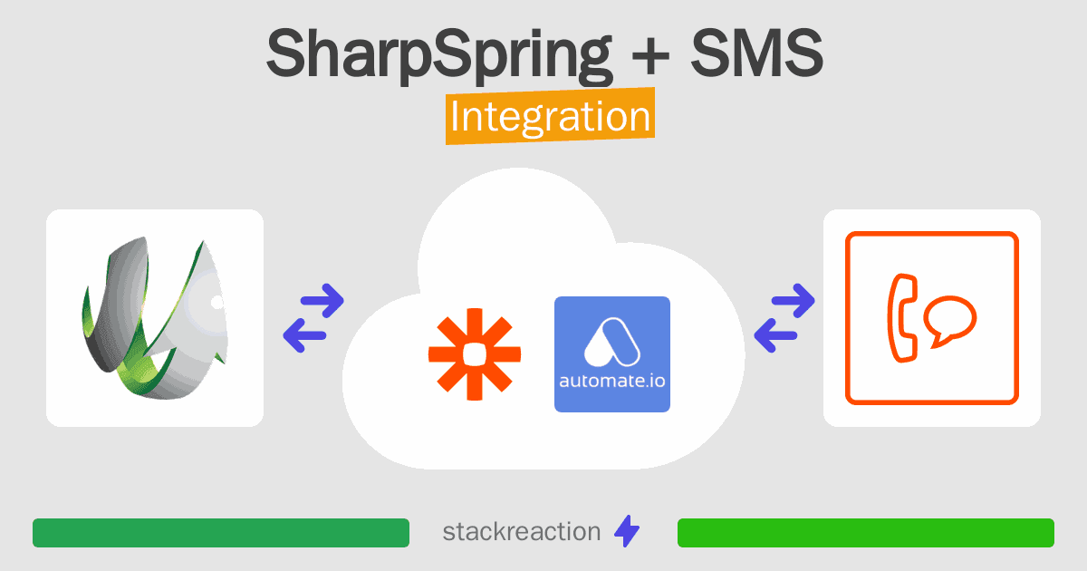 SharpSpring and SMS Integration