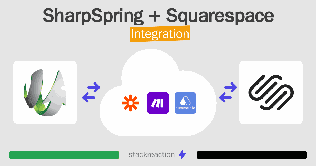 SharpSpring and Squarespace Integration