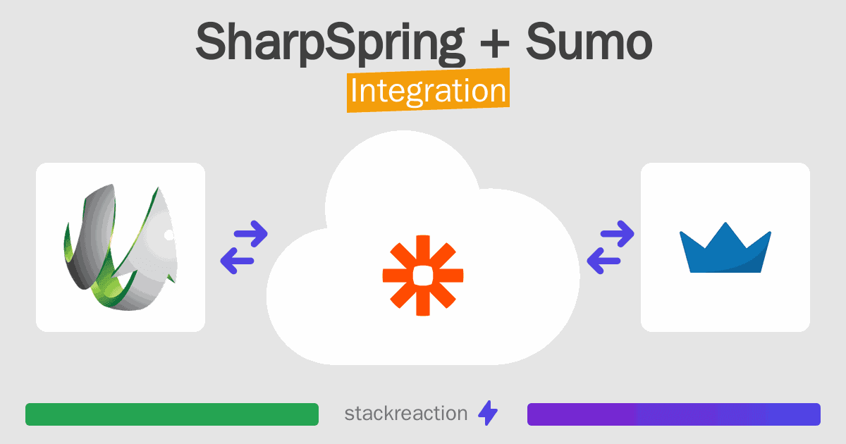 SharpSpring and Sumo Integration