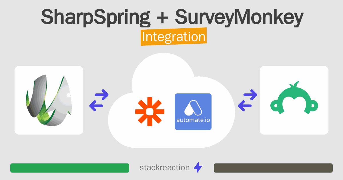 SharpSpring and SurveyMonkey Integration