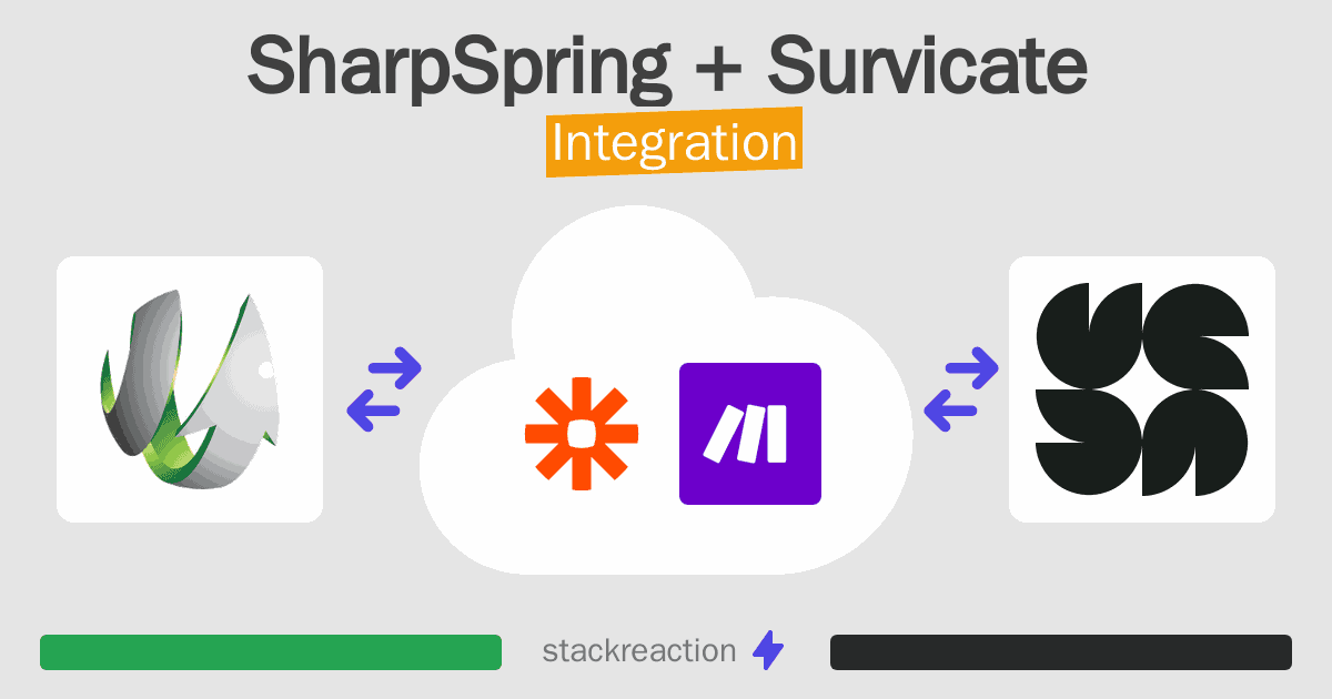 SharpSpring and Survicate Integration
