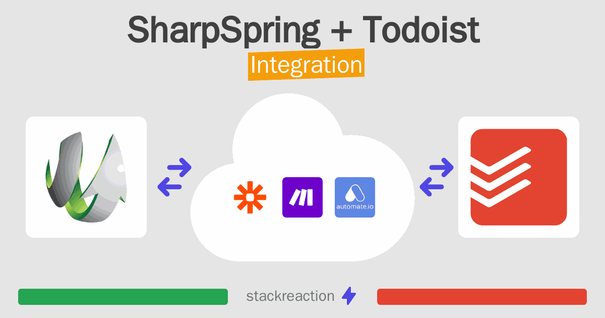 SharpSpring and Todoist Integration