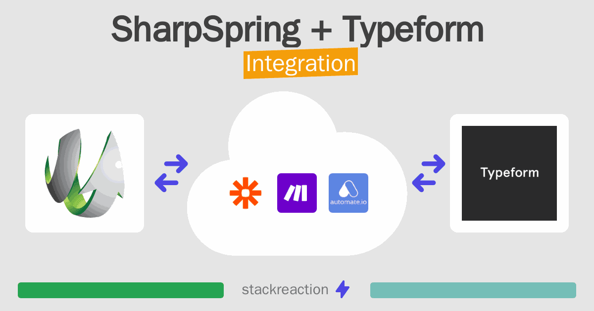 SharpSpring and Typeform Integration