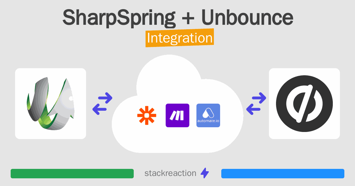 SharpSpring and Unbounce Integration