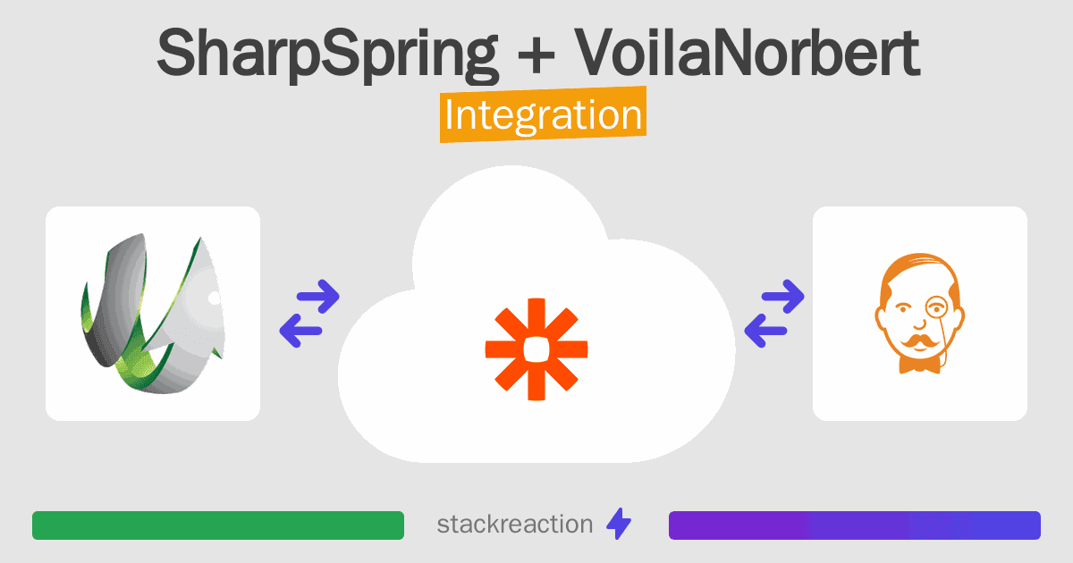SharpSpring and VoilaNorbert Integration