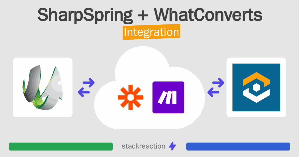 SharpSpring and WhatConverts Integration
