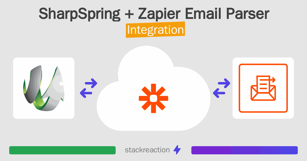 SharpSpring and Zapier Email Parser Integration