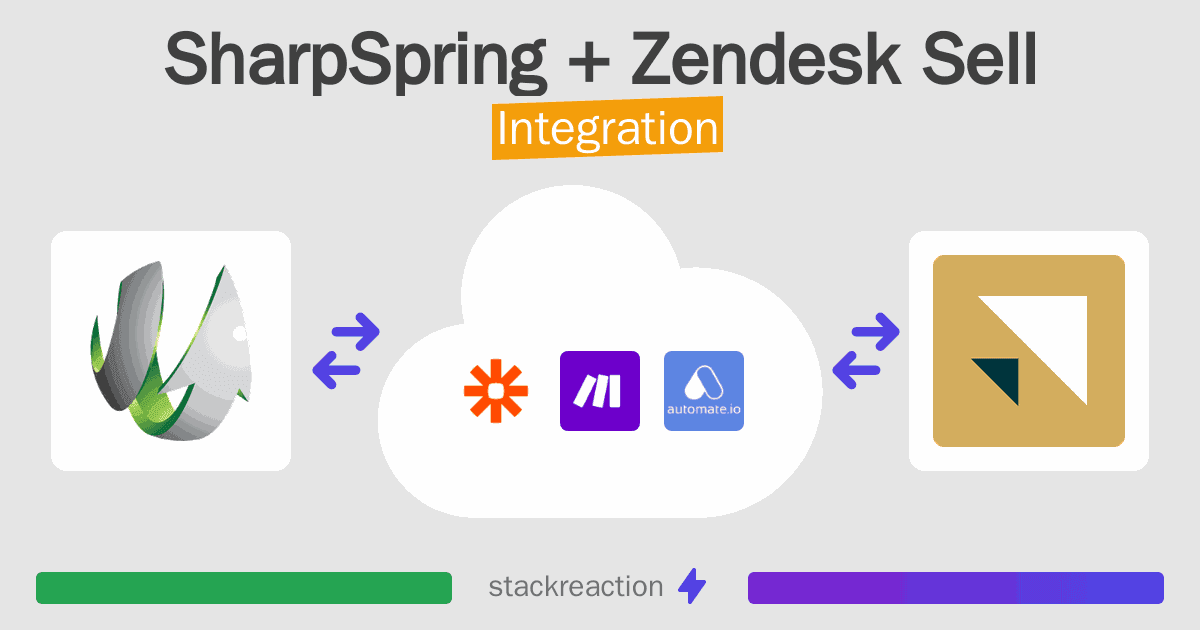 SharpSpring and Zendesk Sell Integration