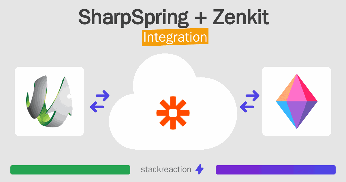 SharpSpring and Zenkit Integration