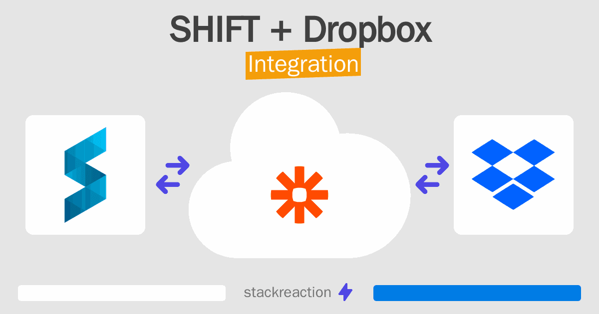 SHIFT and Dropbox Integration