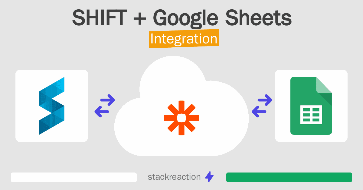 SHIFT and Google Sheets Integration