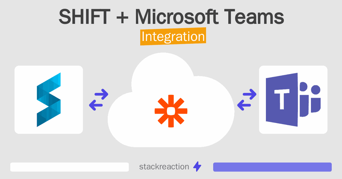 SHIFT and Microsoft Teams Integration