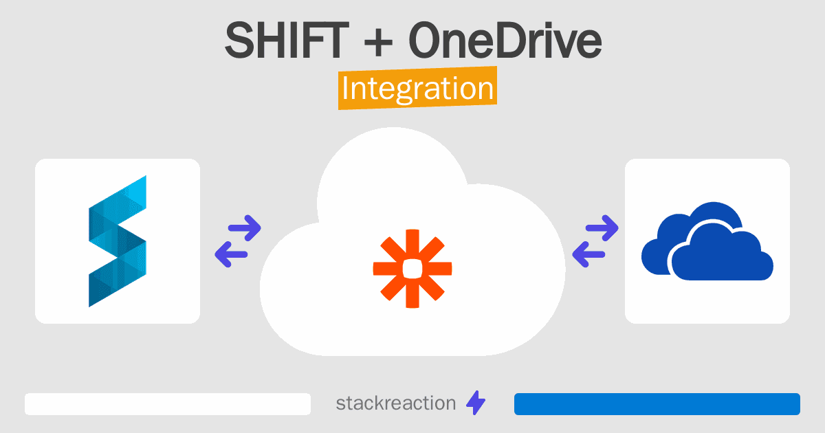 SHIFT and OneDrive Integration