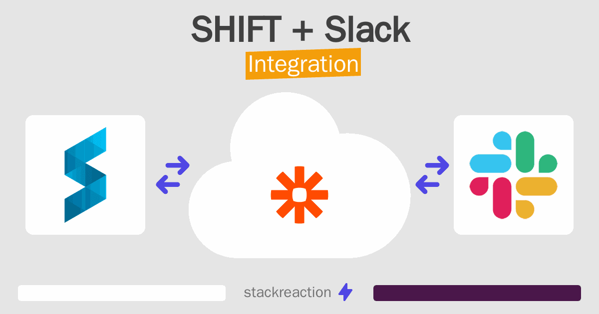 SHIFT and Slack Integration