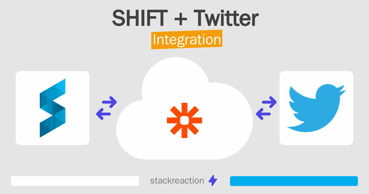 SHIFT and Twitter Integration