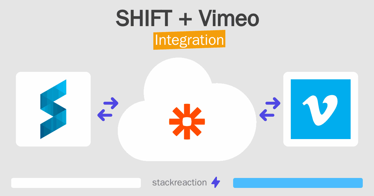 SHIFT and Vimeo Integration