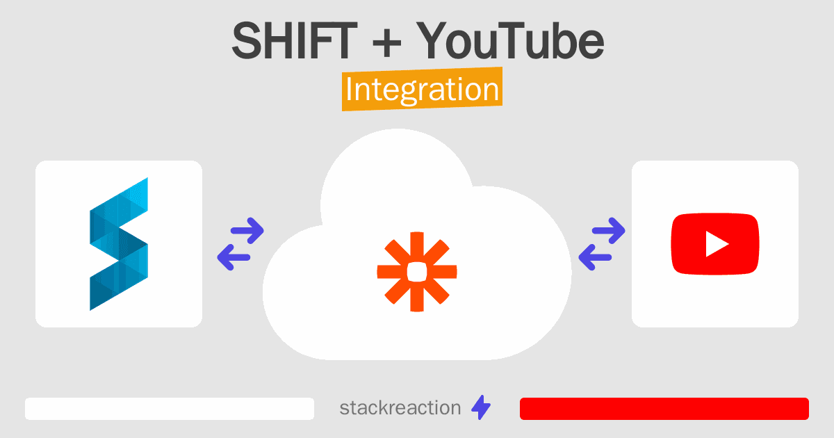 SHIFT and YouTube Integration