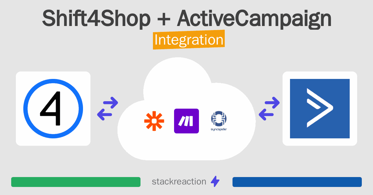 Shift4Shop and ActiveCampaign Integration