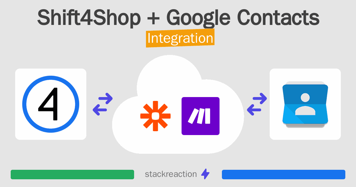 Shift4Shop and Google Contacts Integration