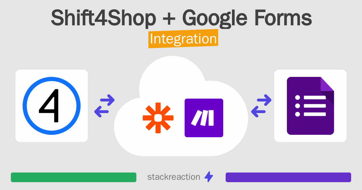 Shift4Shop and Google Forms Integration