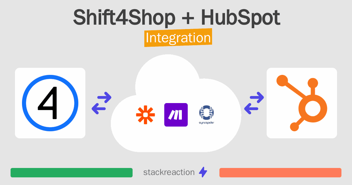 Shift4Shop and HubSpot Integration