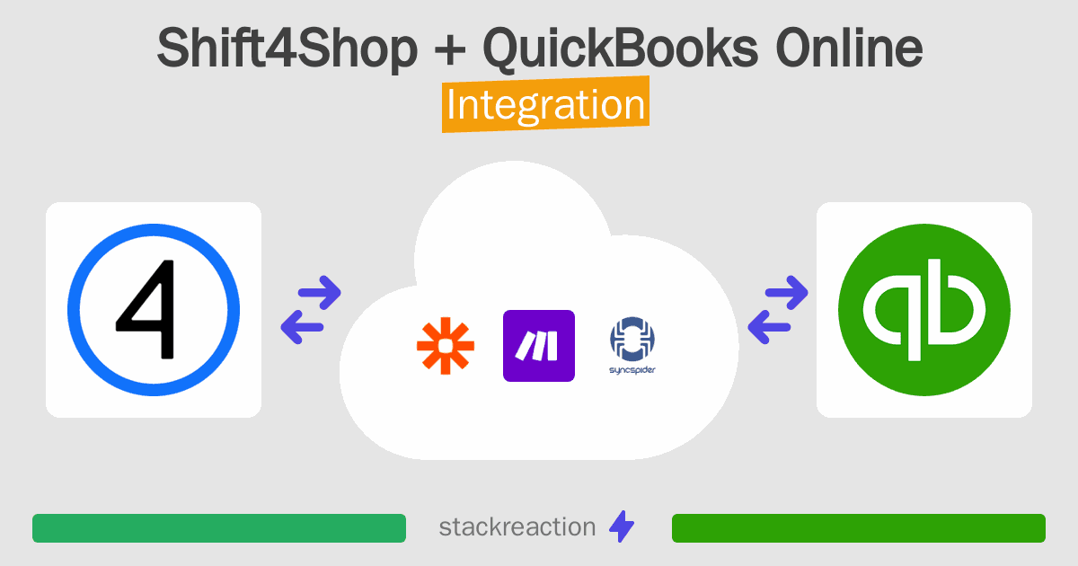 Shift4Shop and QuickBooks Online Integration